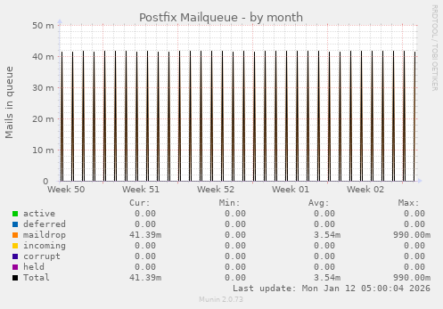 Postfix Mailqueue