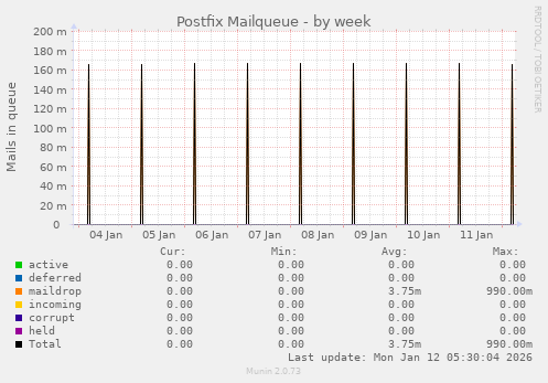 Postfix Mailqueue